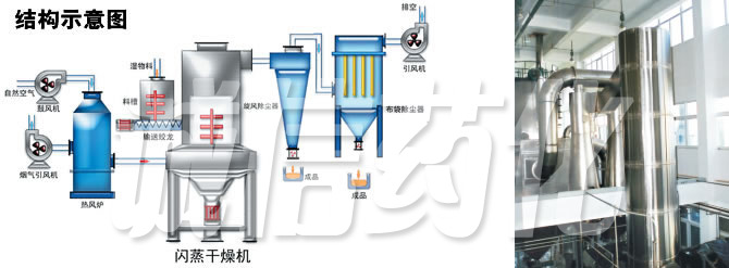 閃蒸干燥機結構示意圖