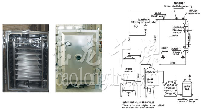 FZG/YZG方形、圓形靜態(tài)真空干燥機結(jié)構(gòu)示意圖